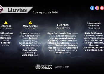 Pronóstico de lluvias para hoy 10 de agosto de 2026 en Puebla.