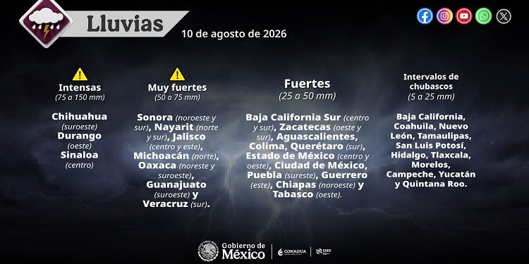 Pronóstico de lluvias para hoy 10 de agosto de 2026 en Puebla.