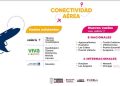 Con Inversión Y Coordinación Empresarial Estratégica, Gobierno Estatal Impulsa Distrito Aeroportuario