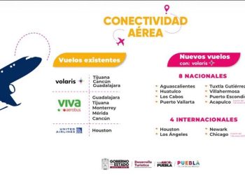 Con Inversión Y Coordinación Empresarial Estratégica, Gobierno Estatal Impulsa Distrito Aeroportuario