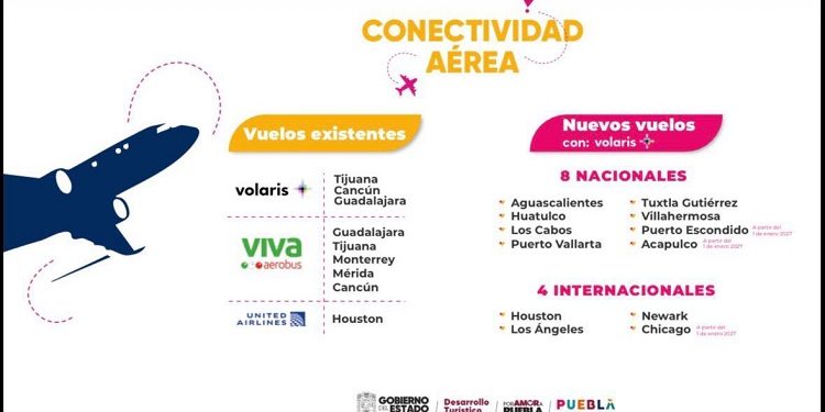 Con Inversión Y Coordinación Empresarial Estratégica, Gobierno Estatal Impulsa Distrito Aeroportuario