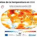 Rebasados, umbrales planetarios para la vida humana y de las demás especies: Julia Carabias