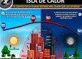 La temperatura en la CDMX podría aumentar más de seis grados, advierte Erik Velasco