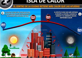 La temperatura en la CDMX podría aumentar más de seis grados, advierte Erik Velasco