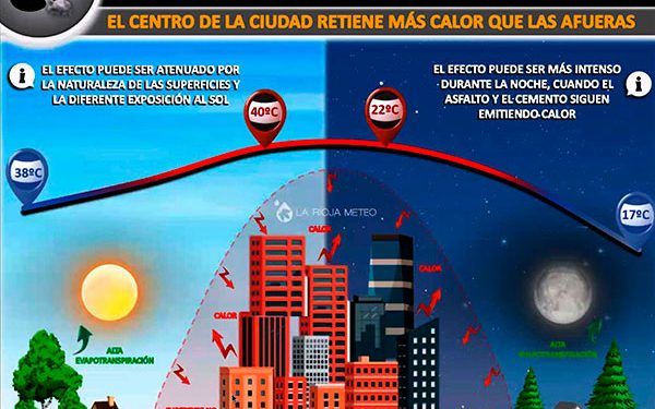 La temperatura en la CDMX podría aumentar más de seis grados, advierte Erik Velasco