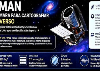 Experiencia científica de la UNAM se integra a estudios del Telescopio Espacial Nancy Grace Roman, de la NASA