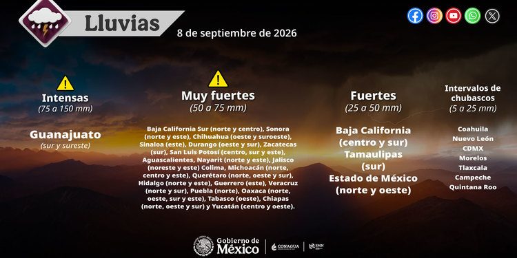 Lluvias puntuales intensas en zonas de Guanajuato