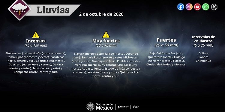 Pronóstico de lluvias para hoy 02 de octubre de 2026