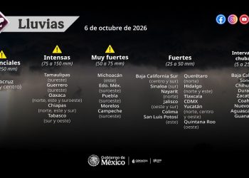 Pronóstico de lluvias para hoy 06 de octubre de 2026